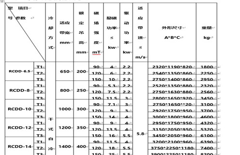 廣東自卸式電磁除鐵器技術(shù)參數(shù)